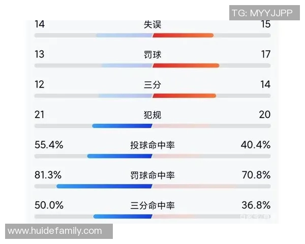 奇才与勇士历史交锋记录分析及比分回顾